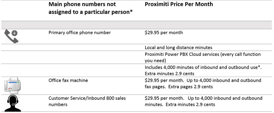 Small Business Bundle Pricing and Features