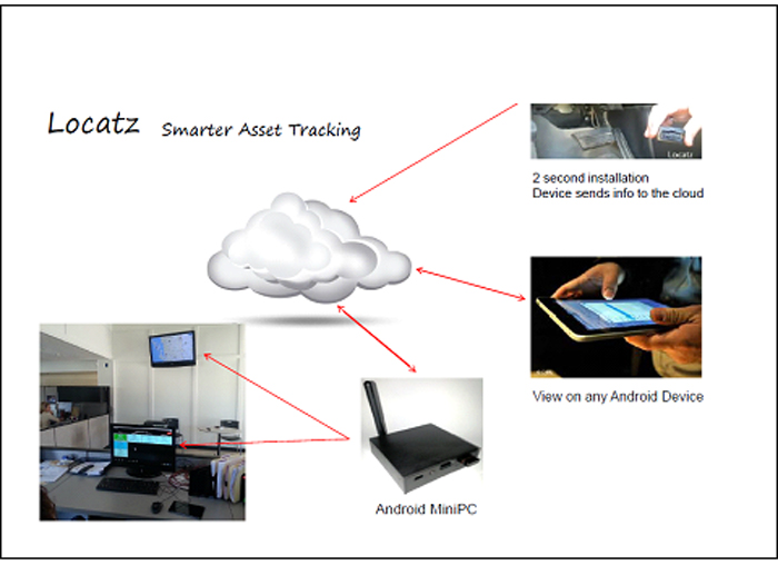 Locatz Smarter Asset Tracking