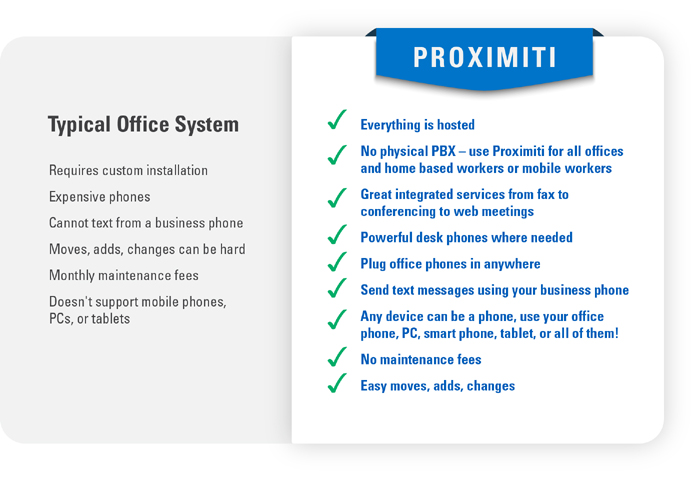 Typical Office System graphic