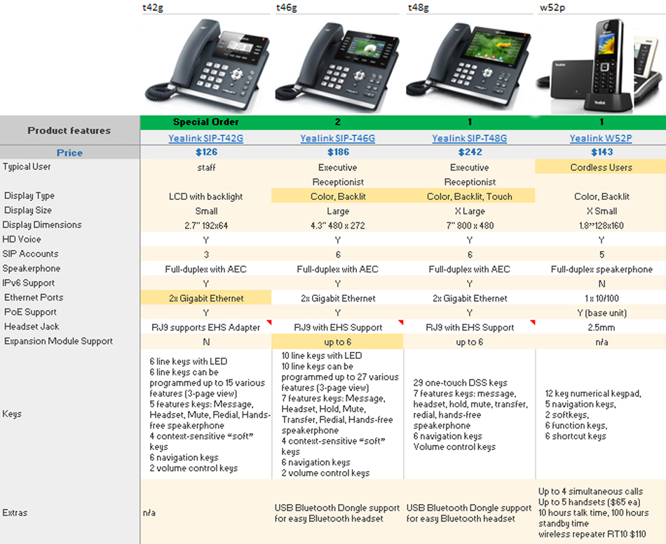 Proximiti Yealink Phone Options