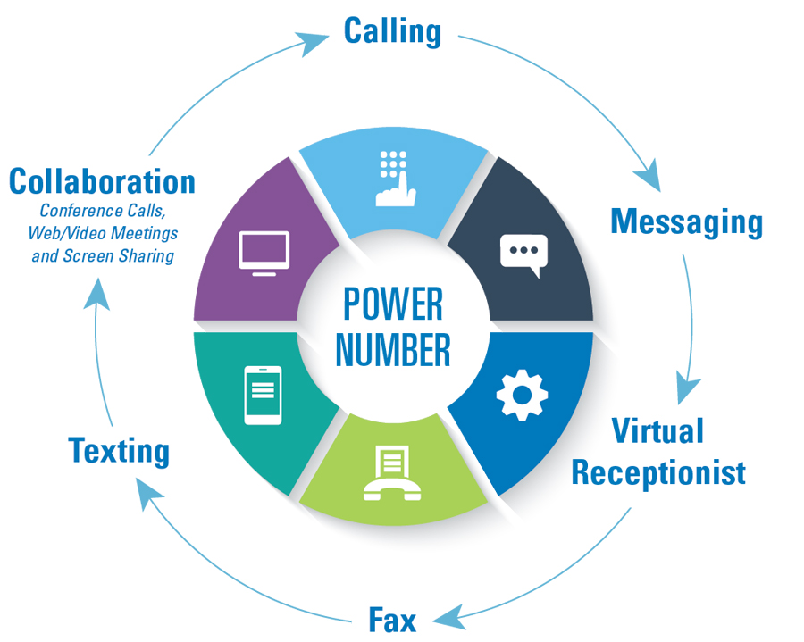 Power Number graphic