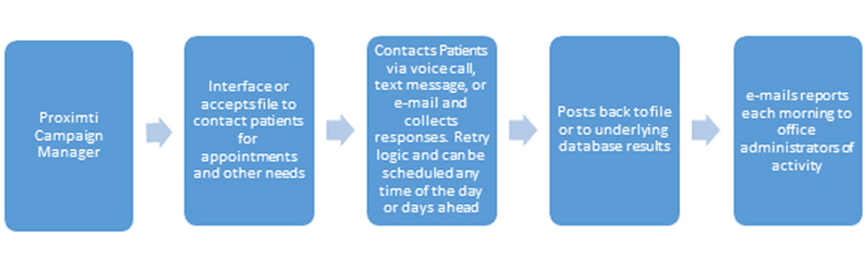 Health Care Systems